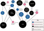 A Systems-Thinking Model of Data Management and Use in US Archaeology