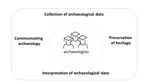 Digital Methods in the Collection, Management, Reuse, Sharing, and Circulation of Indian Heritage Data